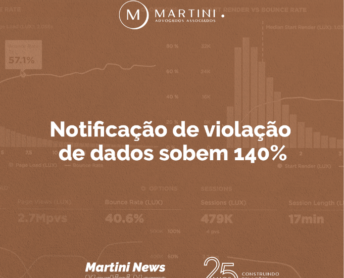 Notificações de violação de dados sobem 140%